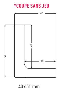 Coupe technique du profil